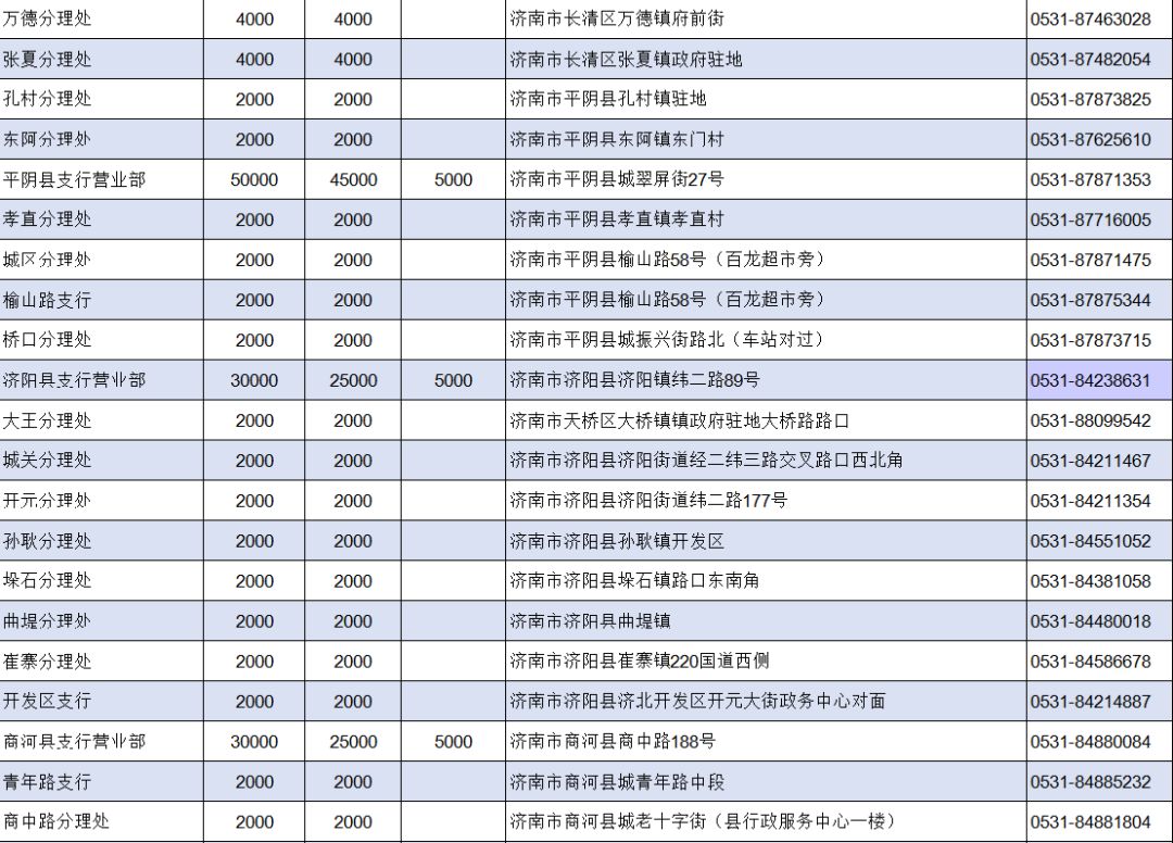 狗年币预约(狗年纪念币发行日期)