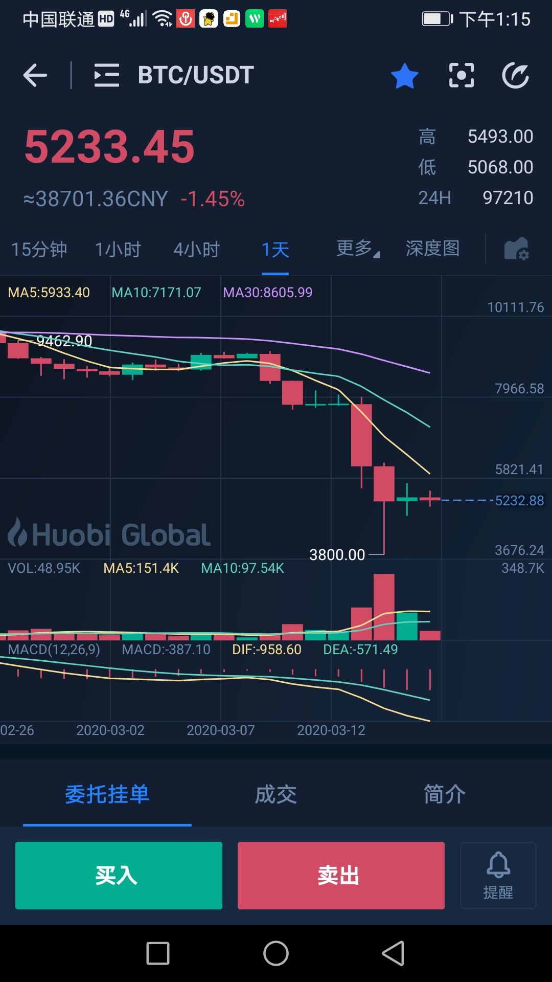 炒币段子(炒币的朋友圈说说)
