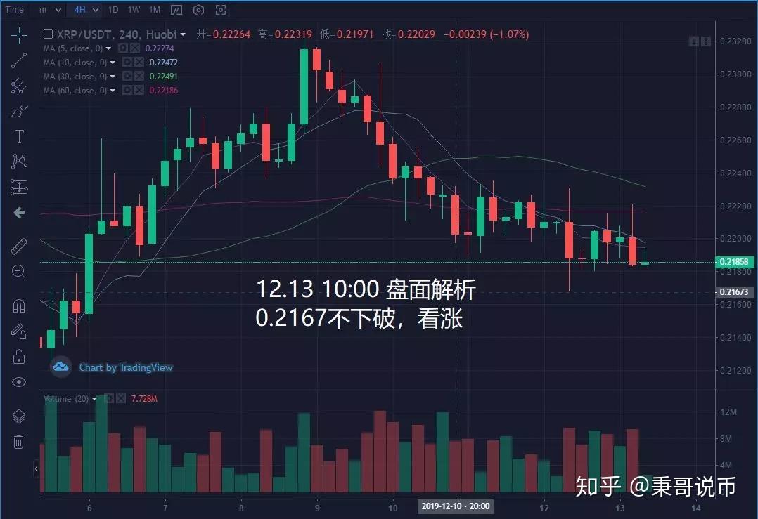 炒币行情(炒币 现货)