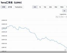 币圈排行(币圈top)