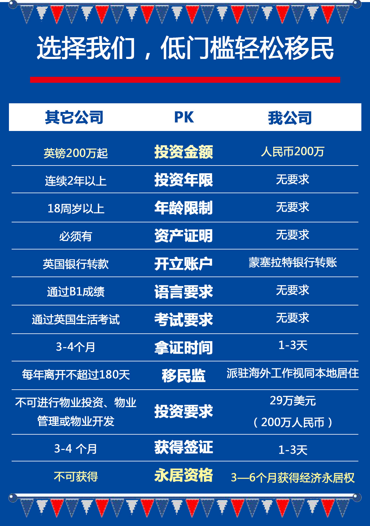 上币保证金(保证金30元怎么操作)