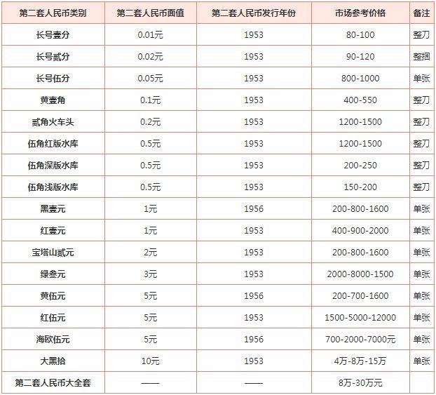 币价(币价器)