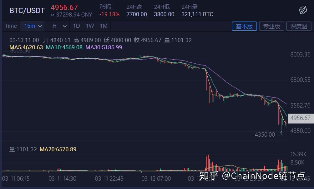 守币人宣言(今日守币人宣言)