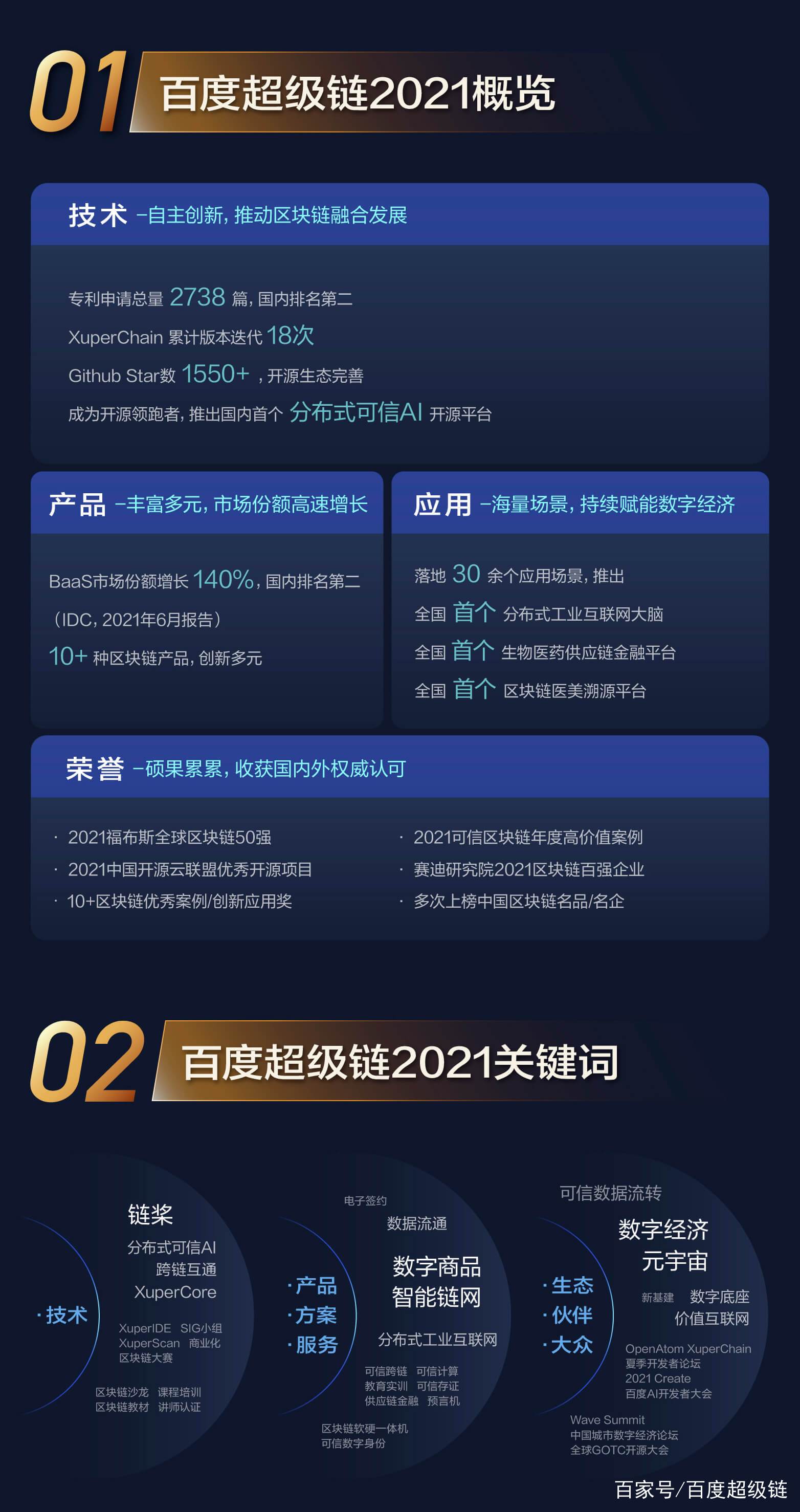 百度超级链(百度超级链注销)