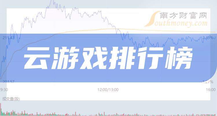 云游戏(云游戏平台)