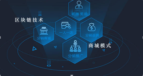区块链技术(区块链技术应用)