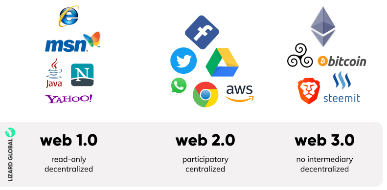 WEB3.0(web30元宇宙怎么赚钱占位)
