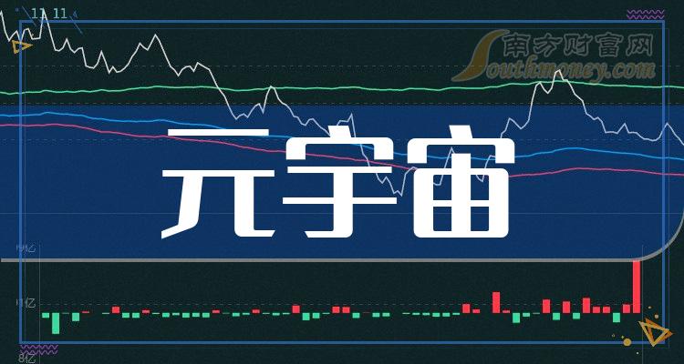元宇宙十大龙头股(a股元宇宙概念龙头)