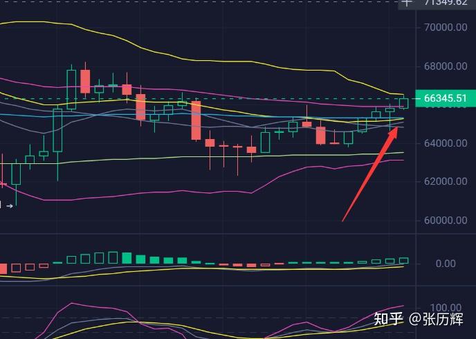 EOS行情(eos行情最新消息)