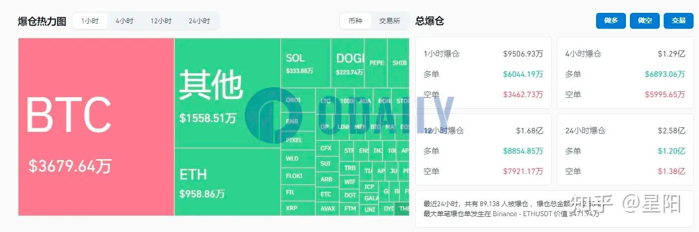 EOS行情(eos行情最新消息)