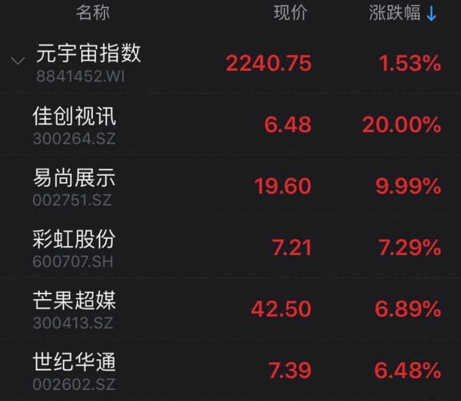 元宇宙十大龙头股(国家为什么打击元宇宙)