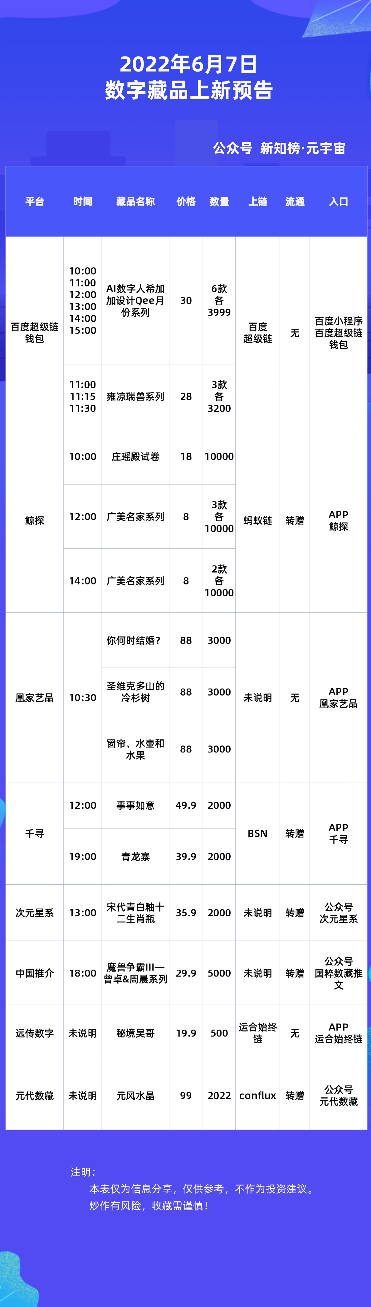 百度超级链数字藏品(百度超级链数字藏品怎么删除)