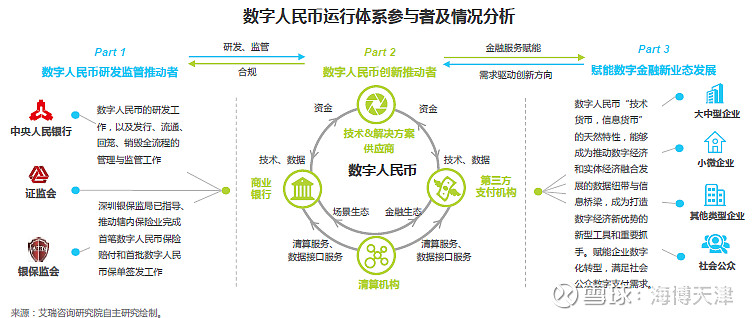 数字货币投资(数字货币投资3000元能赚8000)