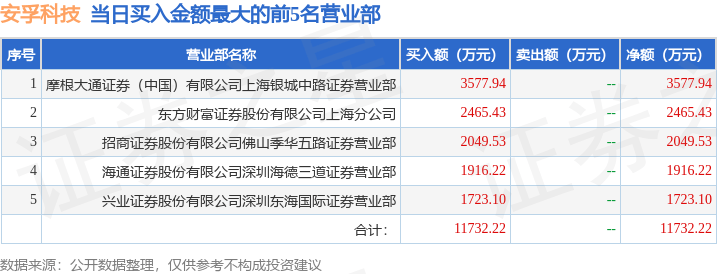 安币交易所(安币交易所app苹果版)