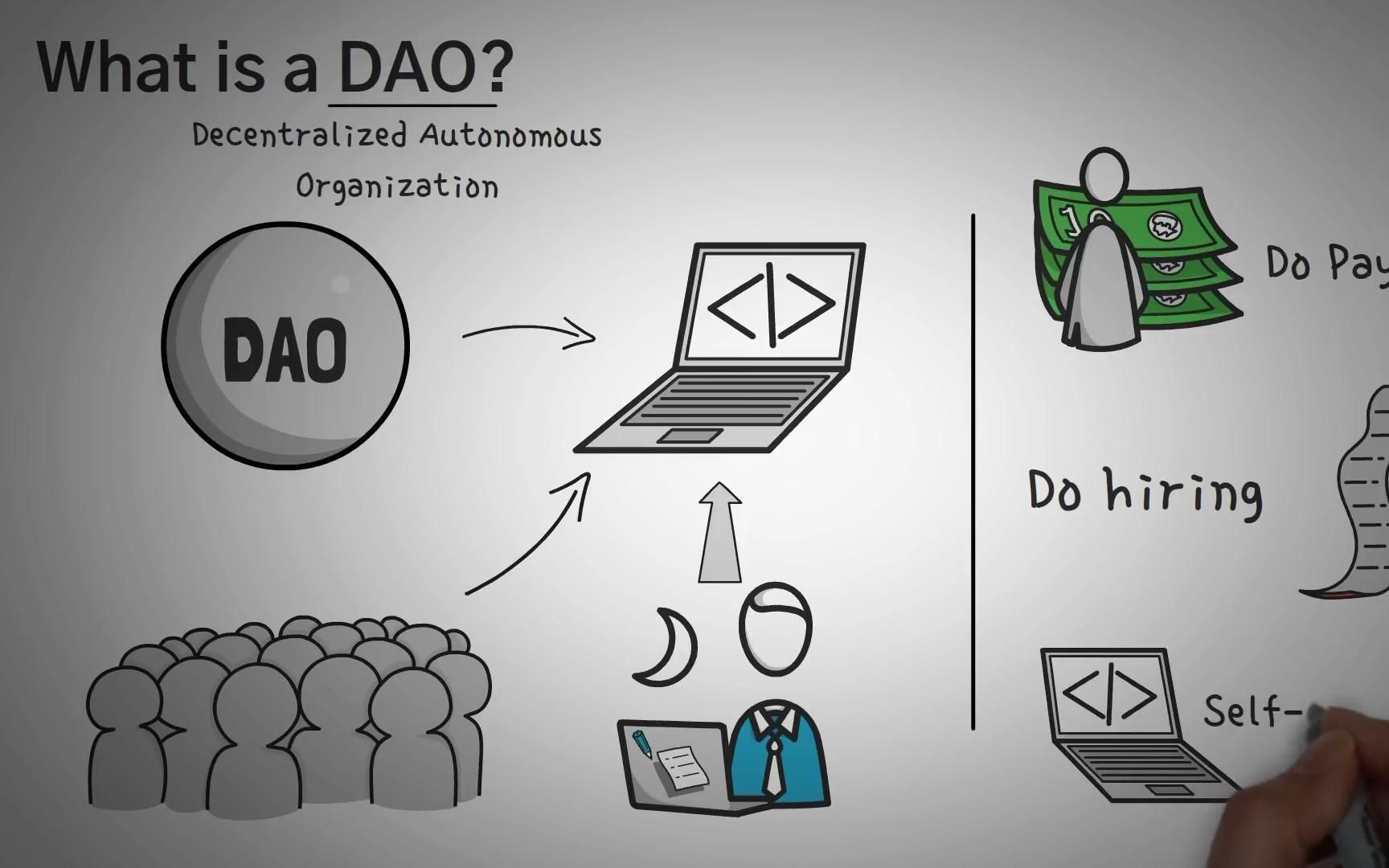 DAO(倒反天罡)