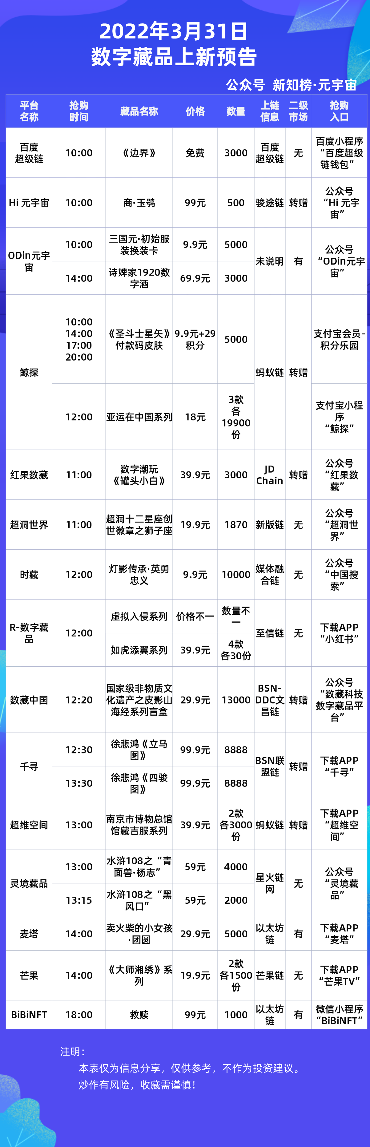 百度超级链数字藏品(百度超级链数字藏品app下载)