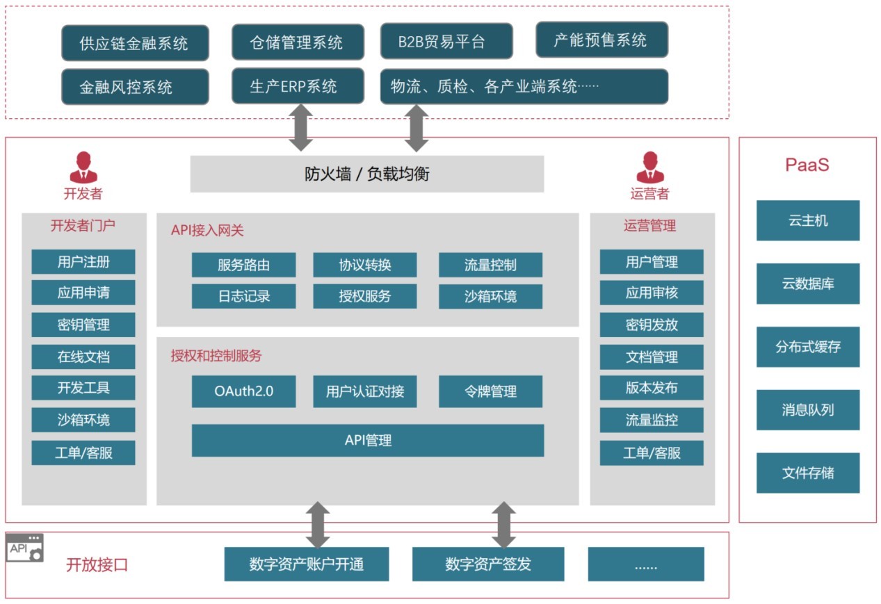 区块链技术(区块链技术存在的问题及关键技术)