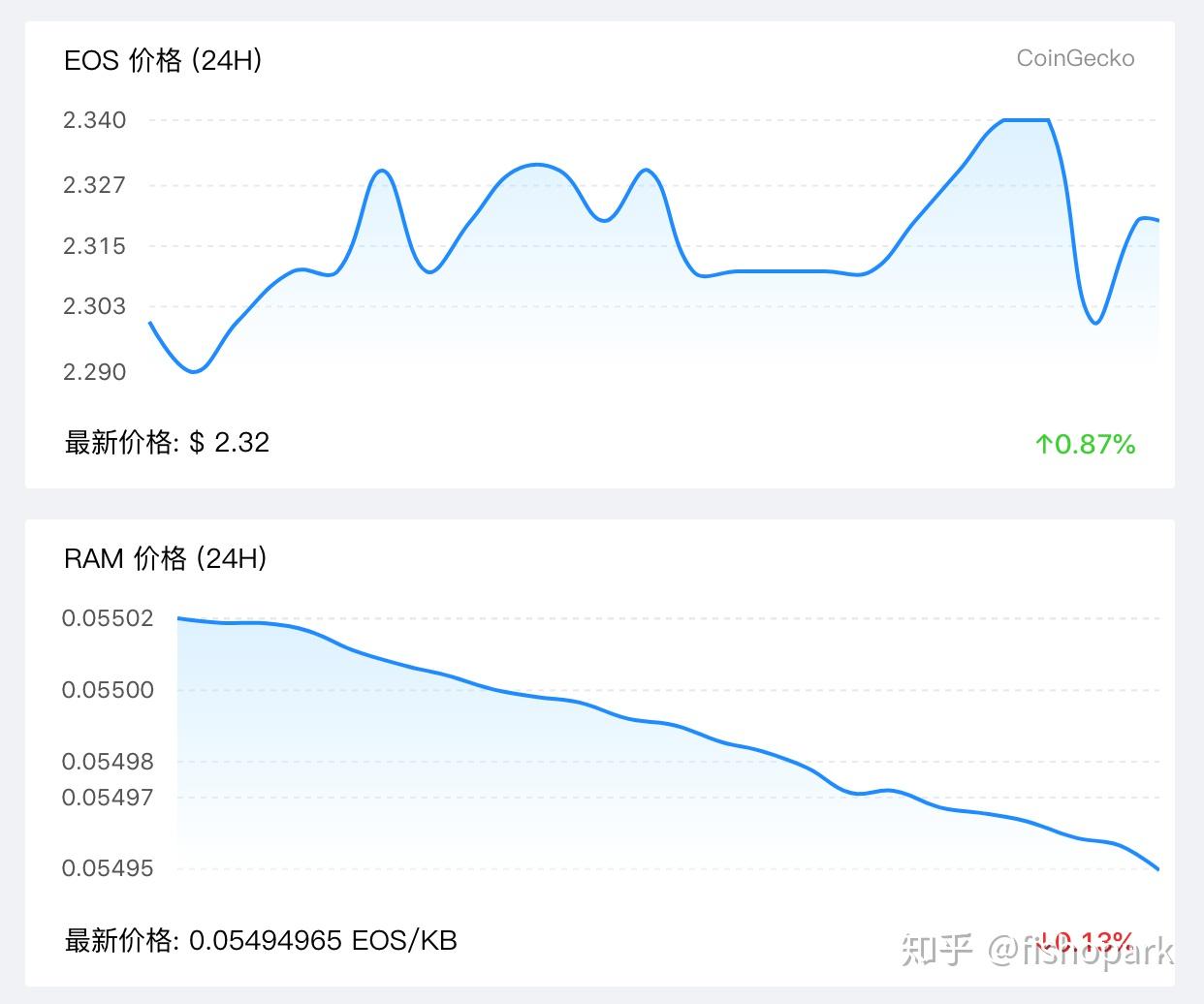 EOS行情(eos行情分析最新)