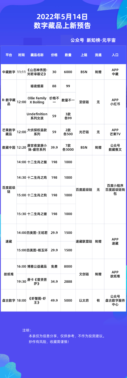 百度超级链数字藏品(百度超级链数字藏品入口下载)