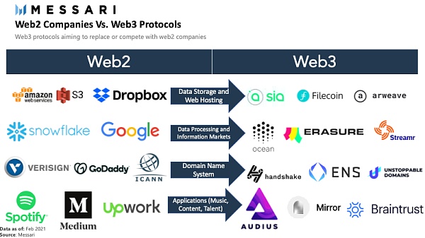 WEB3.0(web30元宇宙下载)