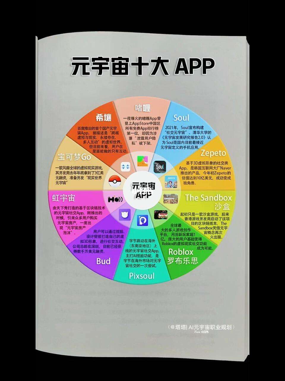 元宇宙APP下载(元宇宙app下载排行榜知乎)