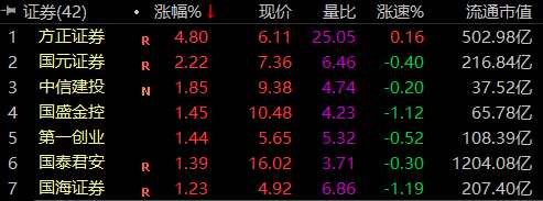 601901方正证券(601901方正证券吧)