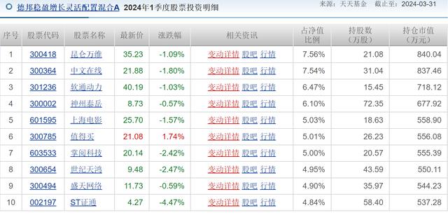 证通证券(证通证券客服电话)