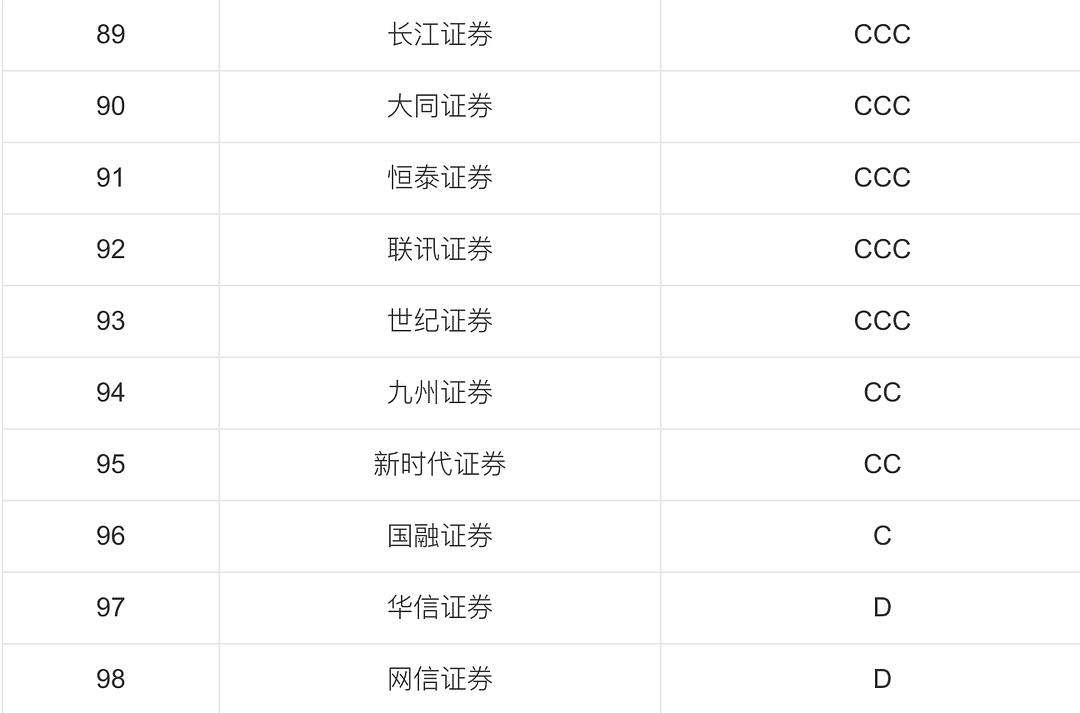 证券公司比较(比较大的证券公司有哪些)