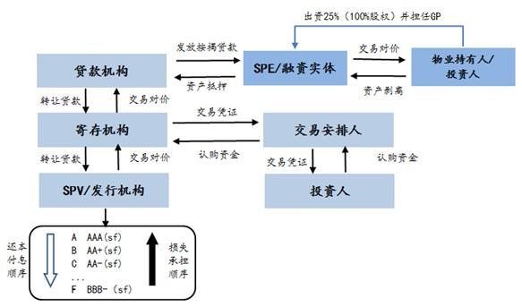 租赁证券化(租赁证券化的例子)