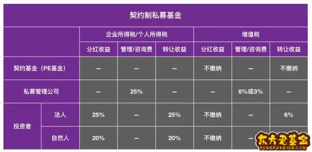 证券投资基金管理办法(证券投资基金管理办法 最新)