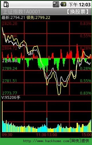 申银万国证券下载(申银万国证券下载安装)