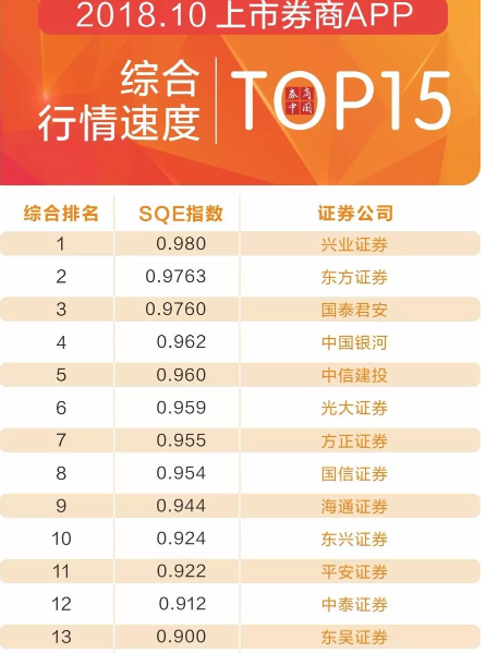 证券公司比较(比较大的证券公司有哪些)