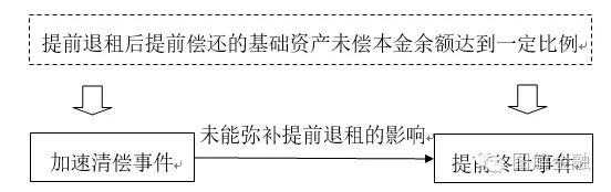 租赁证券化(租赁证券化的例子)