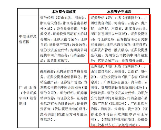 中信证券销户(中信证券销户流程图)