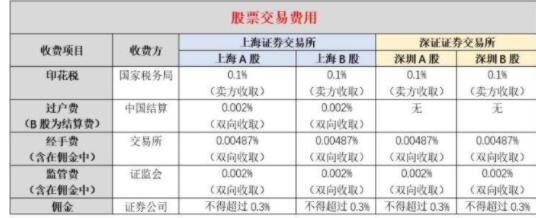 证券提成(证券提成25%怎么计算)