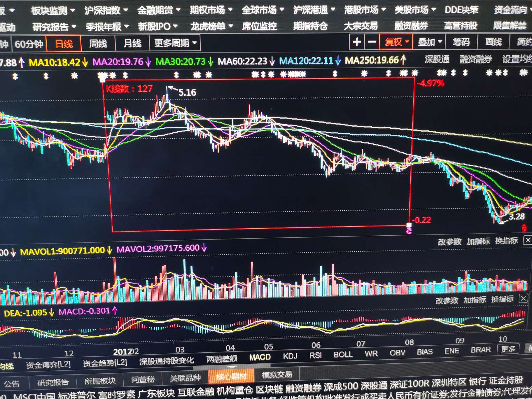 601901方正证券(601901方正证券最新消息)