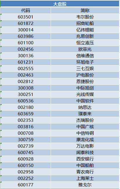 证券股票代码(平安证券股票代码)