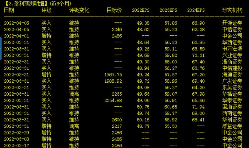 证券股票代码(平安证券股票代码)