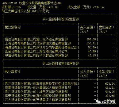 db科融证券(db科融证券官网)