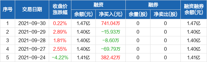 db科融证券(db科融证券官网)