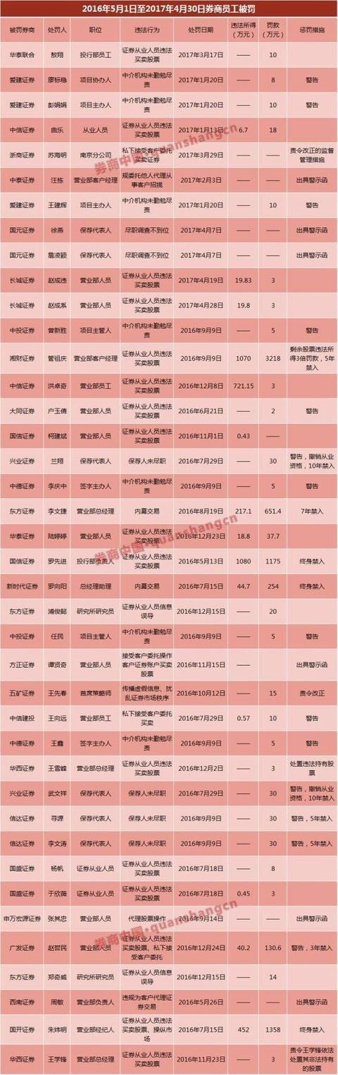 证券公司有哪几家(诸暨证券公司有哪几家)