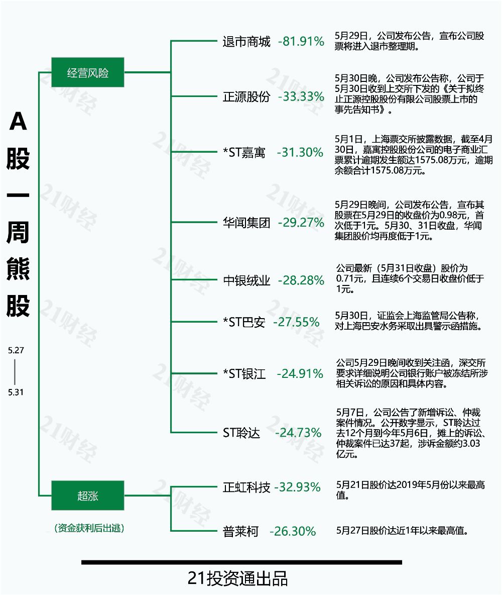 中航证券有限公司(中航证券有限公司安徽分公司校招)