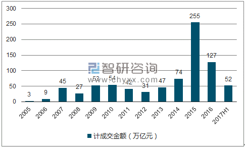 我国证券市场的现状(我国证券市场的现状分析)