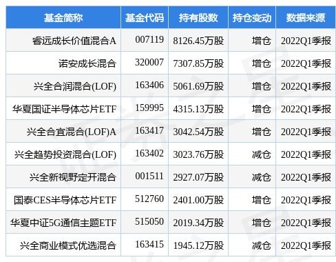 证券股票代码(招商证券股票代码)