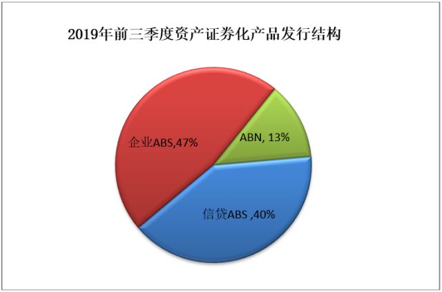 什么是资本证券(什么是资本证券化)