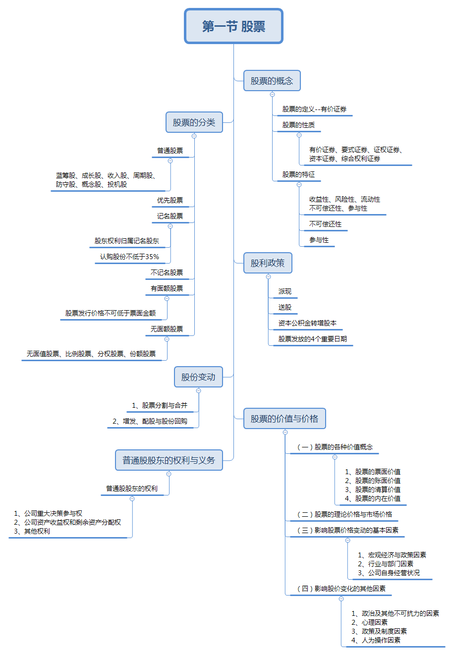 证券基础知识重点(证券基础知识重点归纳)