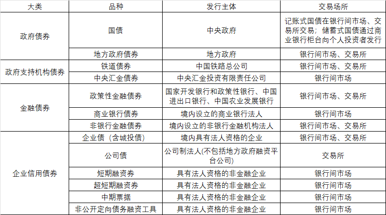 证券的品种(证券品种有哪几种)