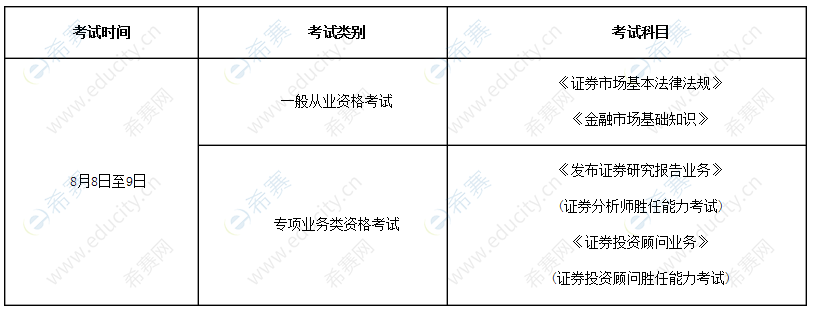 证券从业资格题型(证券从业资格题型有哪些)