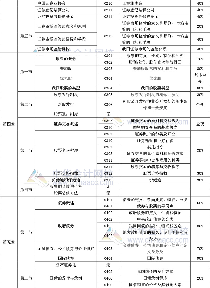 证券从业资格题型(证券从业资格题型有哪些)