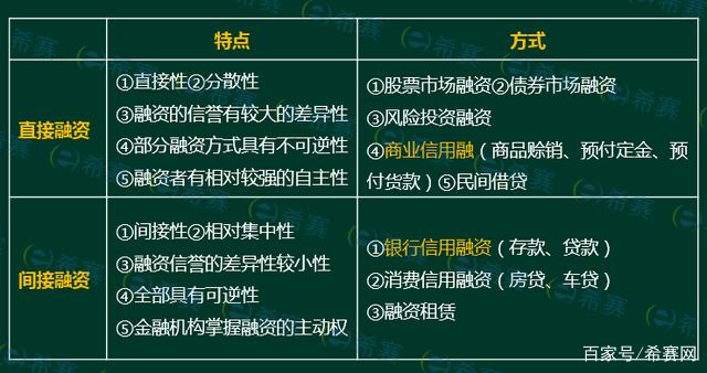 证券基础知识重点(证券基础知识点必背)